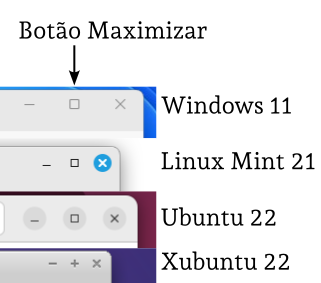 O botão maximizar janela em diversos sistemas operacionais: Windows 11, Linux Mint 21, Ubuntu 22, e Xubuntu 22.