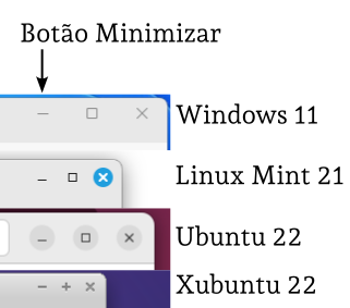 O botão minimizar janela em diversos sistemas operacionais: Windows 11, Linux Mint 21, Ubuntu 22, e Xubuntu 22.